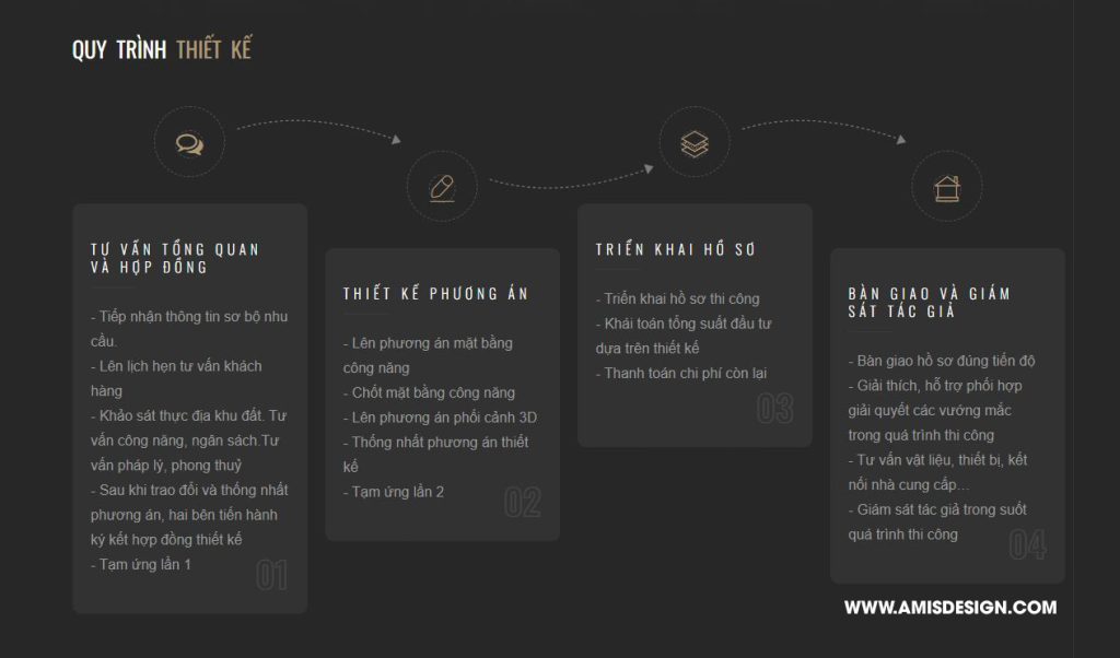 CÔNG TY THIẾT KẾ BIỆT THỰ UY TÍN