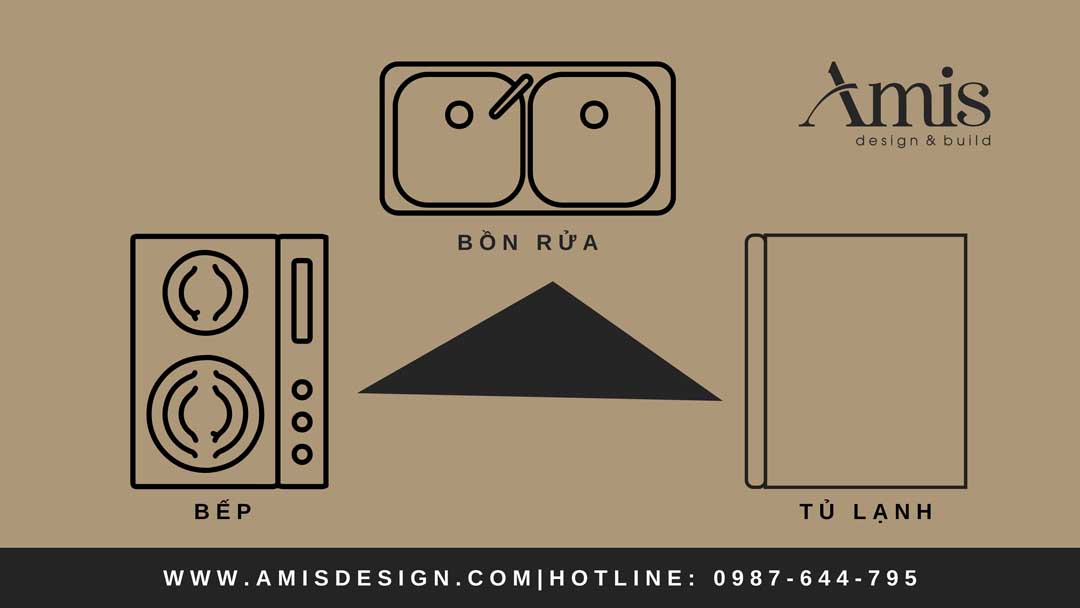 Bố cục tam giác trong phong cách kiến trúc phòng bếp | Amis Design
