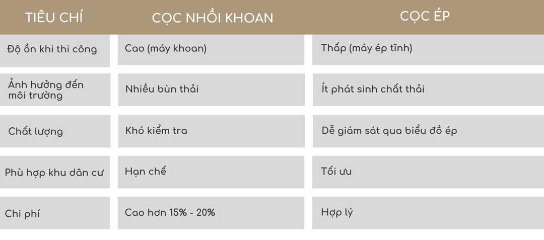 ÉP CỌC NHÀ PHỐ DƯƠNG GIÀY HOME – GIẢI PHÁP MÓNG VỮNG CHẮC TỪ AMIS DESIGN 7 Thi công ép cọc nhà phố Dương Giày Home | Amis Design